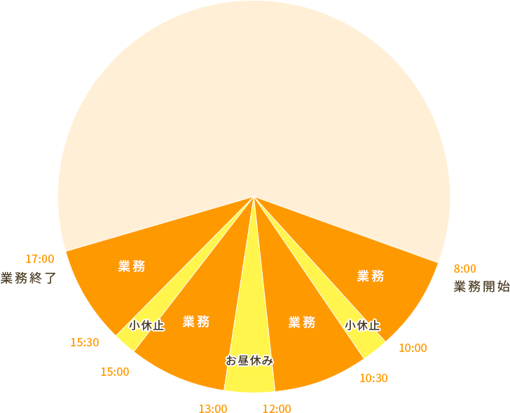 1日の流れ